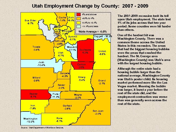 Utah Employment Change by County: 2007 - 2009 0% and above Cache Rich -1.