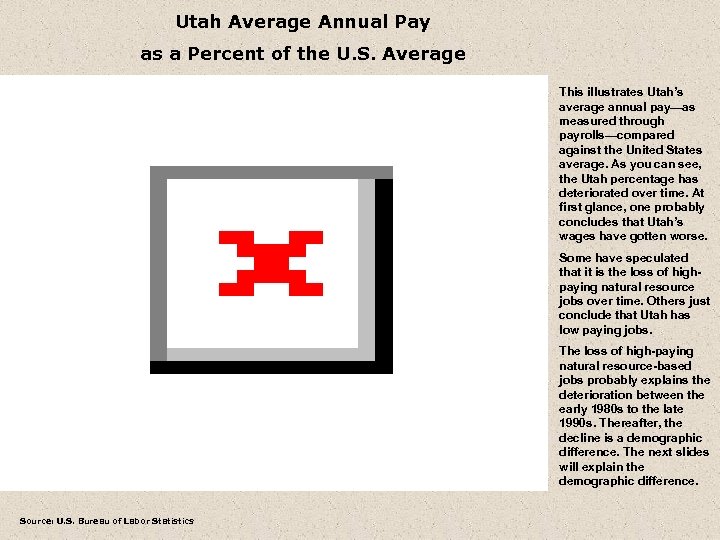 Utah Average Annual Pay as a Percent of the U. S. Average This illustrates