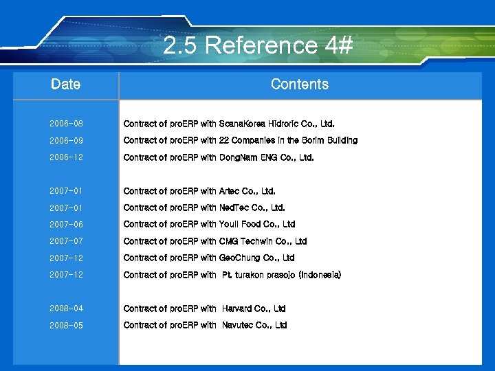 2. 5 Reference 4# Date Contents 2006 -08 Contract of pro. ERP with Scana.