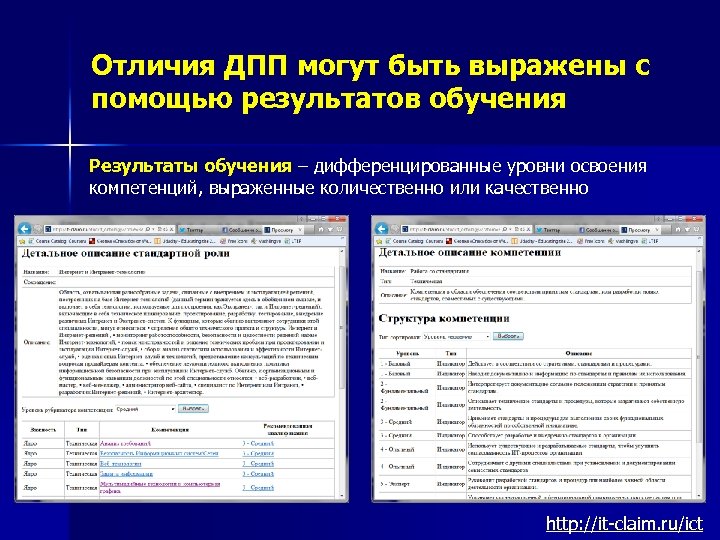 Результатов с помощью предыдущих. Программа обучения ДПП ПП.