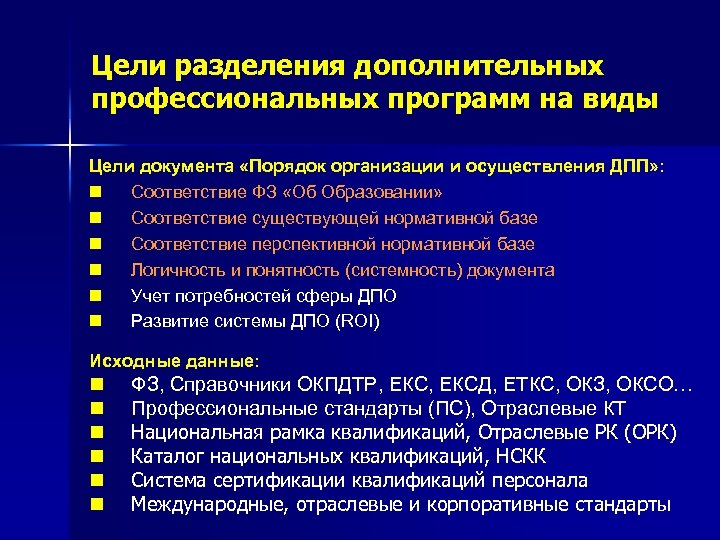 Цели разделения дополнительных профессиональных программ на виды Цели документа «Порядок организации и осуществления ДПП»