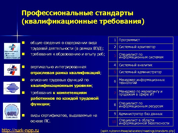 Профессионально квалификационного. Квалификационные требования профессионального стандарта. Вертикально интегрированная отраслевая рамка квалификаций. Квалификационные требования системный администратор. Системный администратор квалификационные требования к образованию.