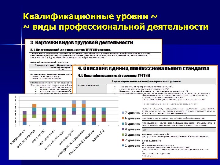 Квалификационные уровни. Профессиональная карта вида профессиональной деятельности. Уровни вида профессиональной деятельности. Виды профессиональной квалификации.