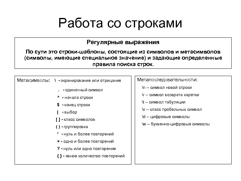 Работа со строками Регулярные выражения По сути это строки-шаблоны, состоящие из символов и метасимволов