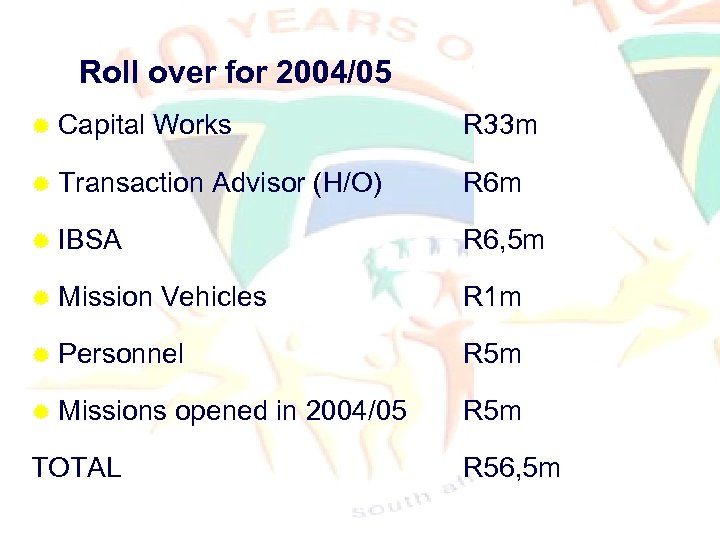 Roll over for 2004/05 ® Capital Works ® Transaction Advisor (H/O) ® IBSA ®