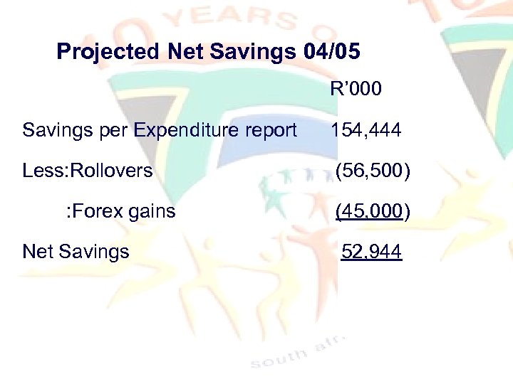 Projected Net Savings 04/05 R’ 000 Savings per Expenditure report 154, 444 Less: Rollovers