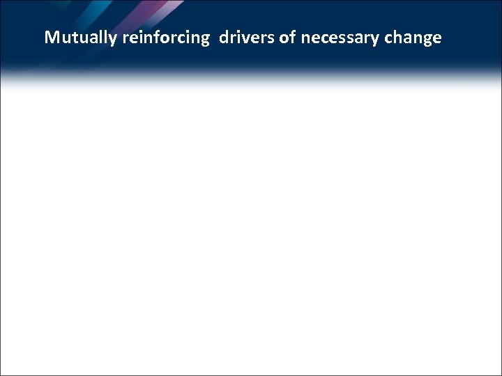 Mutually reinforcing drivers of necessary change 