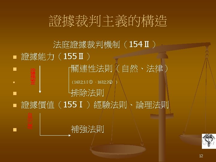 證據裁判主義的構造 n n n 法庭證據裁判機制（154Ⅱ） 證據能力（155Ⅱ） 關連性法則（自然、法律） 證 據 調 查 （163之1Ⅰ① 、163之2② ）