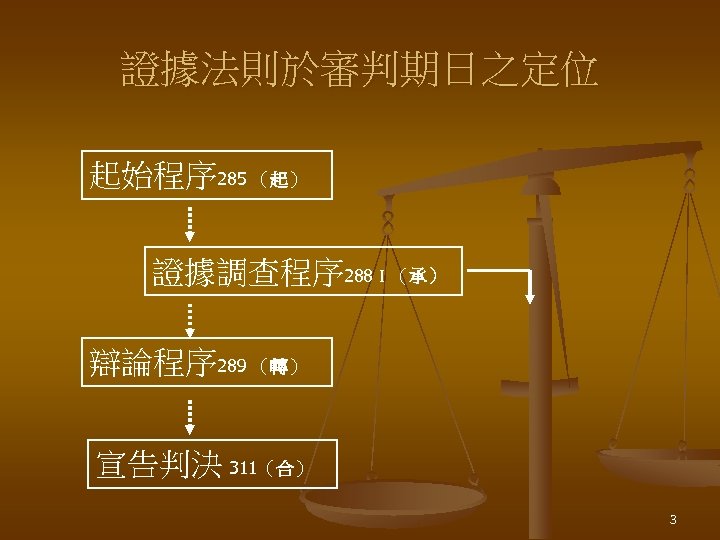 證據法則於審判期日之定位 起始程序 285 （起） 證據調查程序 288Ⅰ（承） 辯論程序 289 （轉） 宣告判決 311（合） 3 