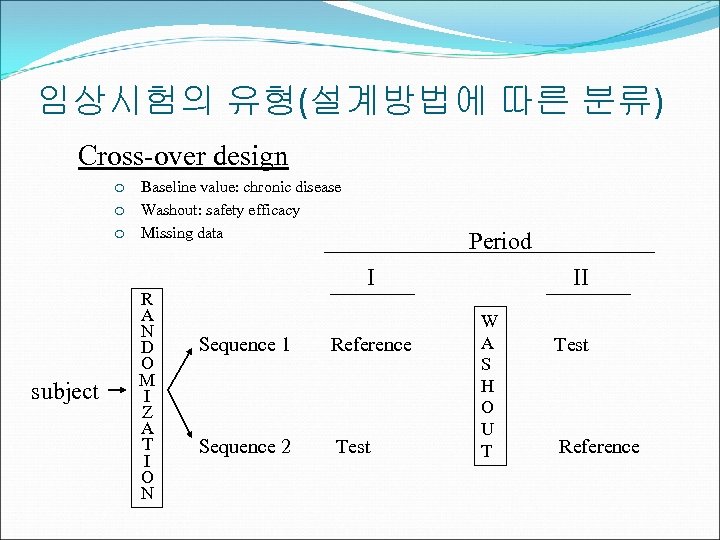 임상시험의 유형(설계방법에 따른 분류) Cross-over design ¡ ¡ ¡ subject Baseline value: chronic disease