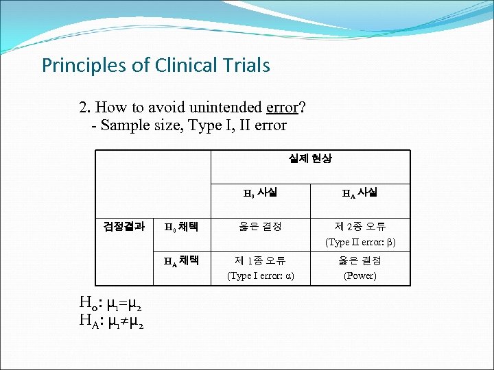 Principles of Clinical Trials 2. How to avoid unintended error? - Sample size, Type