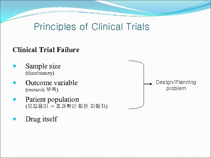 Principles of Clinical Trials Clinical Trial Failure Sample size (time/money) Outcome variable (research 부족)
