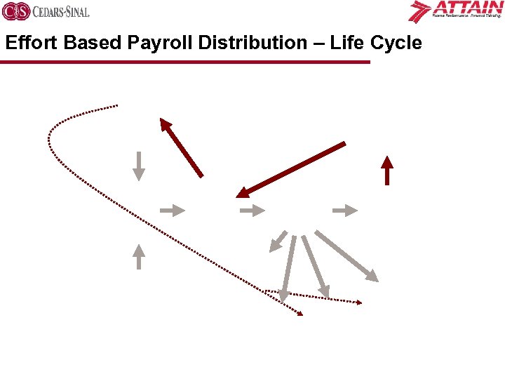 Effort Based Payroll Distribution – Life Cycle 