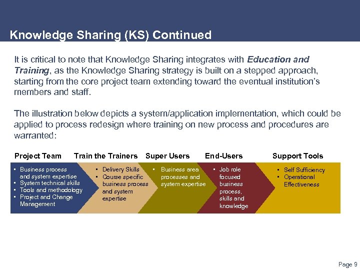 Knowledge Sharing (KS) Continued It is critical to note that Knowledge Sharing integrates with