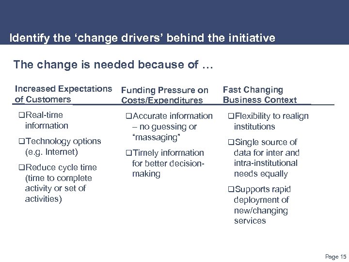 Identify the ‘change drivers’ behind the initiative The change is needed because of …