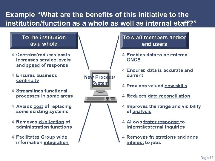 Example “What are the benefits of this initiative to the institution/function as a whole