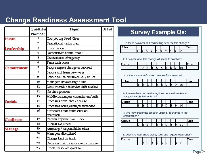 Change Readiness Assessment Tool Question Number Vision 1 2 Leadership 3 4 5 6