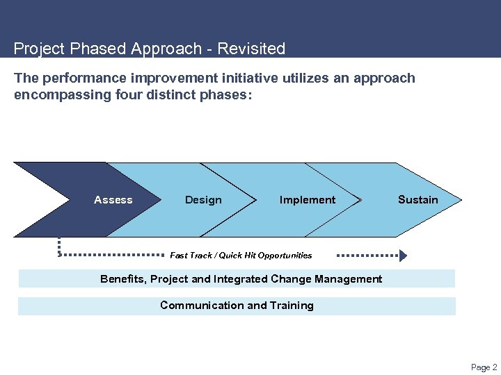 Project Phased Approach - Revisited The performance improvement initiative utilizes an approach encompassing four