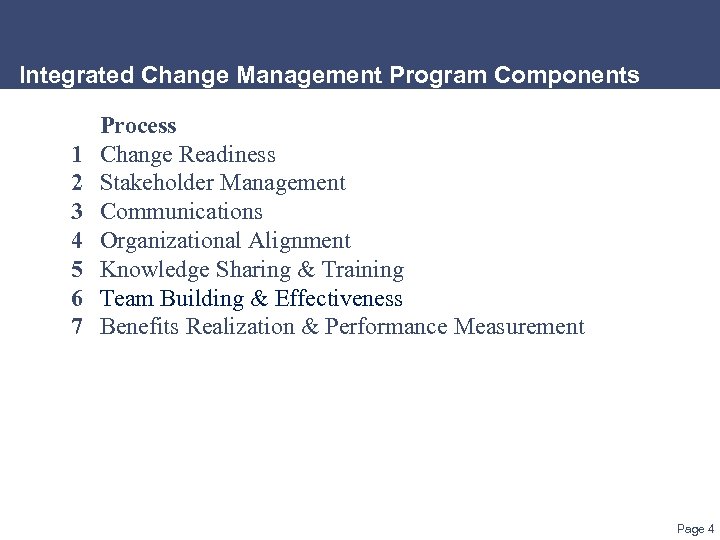 Integrated Change Management Program Components 1 2 3 4 5 6 7 Process Change