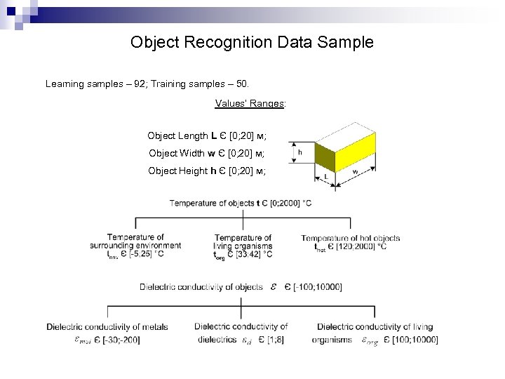 Object Recognition Data Sample Learning samples – 92; Training samples – 50. Values’ Ranges: