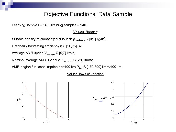 Objective Functions’ Data Sample Learning samples – 140; Training samples – 140. Values’ Ranges: