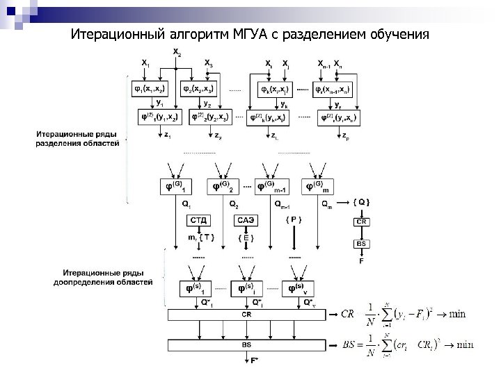 Итерационный алгоритм МГУА с разделением обучения 