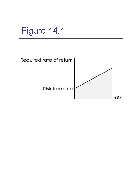 Figure 14. 1 