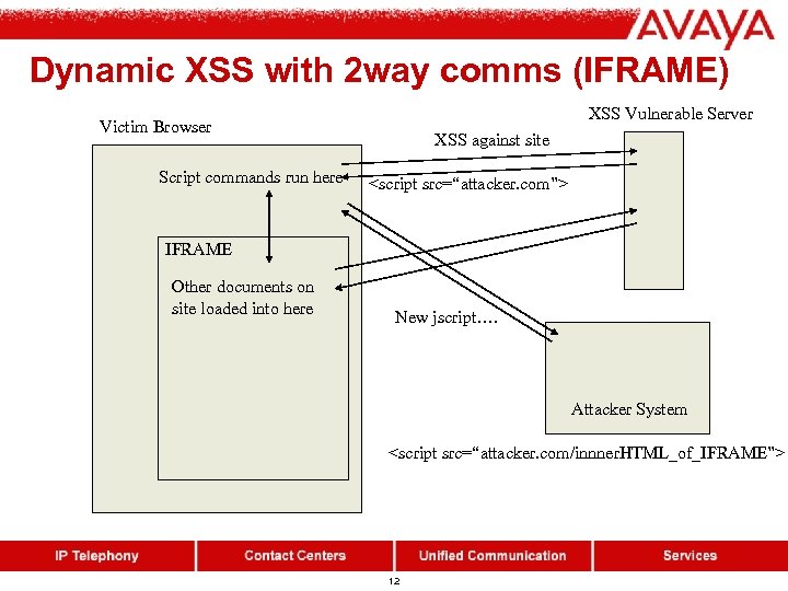 Dynamic XSS with 2 way comms (IFRAME) XSS Vulnerable Server Victim Browser Script commands