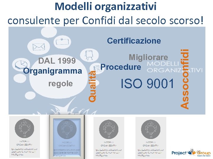 Modelli organizzativi consulente per Confidi dal secolo scorso! regole Migliorare Procedure ISO 9001 Assoconfidi