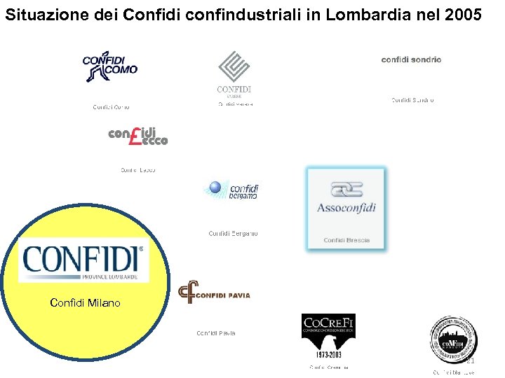 Situazione dei Confidi confindustriali in Lombardia nel 2005 Confidi Milano 21 