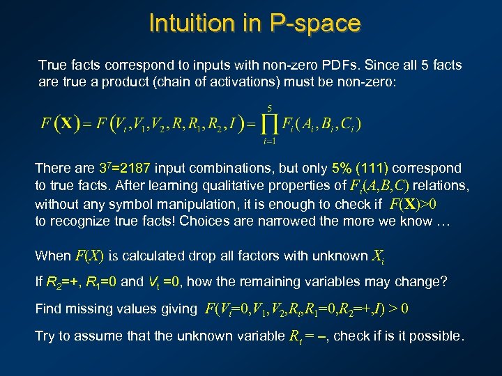 Intuition in P-space True facts correspond to inputs with non-zero PDFs. Since all 5
