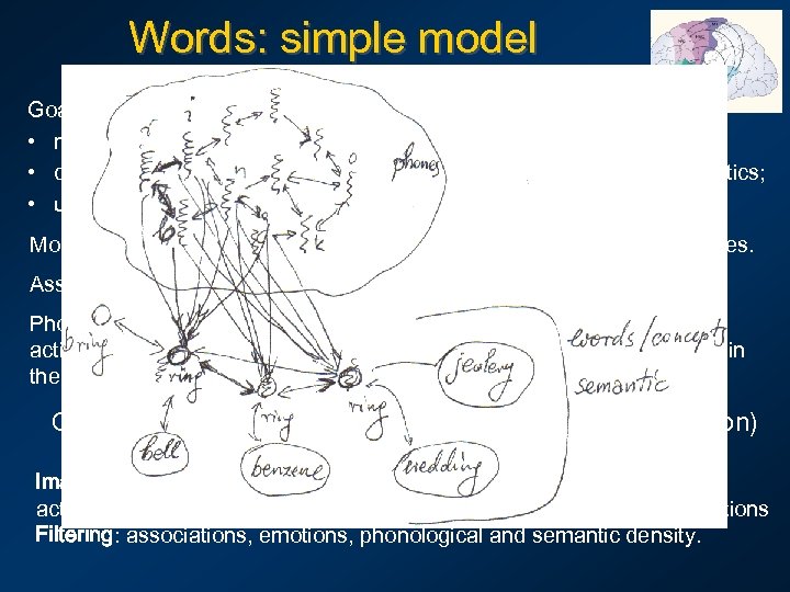 Words: simple model Goals: • make a simplest test for creative thinking; • create