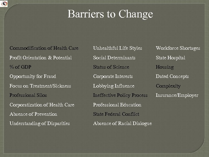 Barriers to Change Commodification of Health Care Unhealthful Life Styles Workforce Shortages Profit Orientation