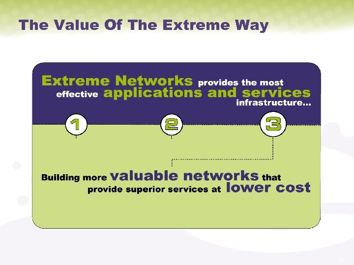 The Value Of The Extreme Way 12 