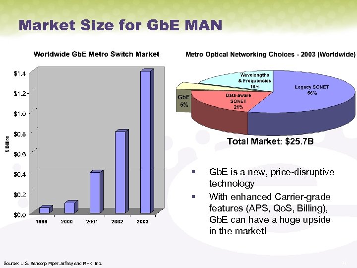 Market Size for Gb. E MAN Total Market: $25. 7 B § § Source: