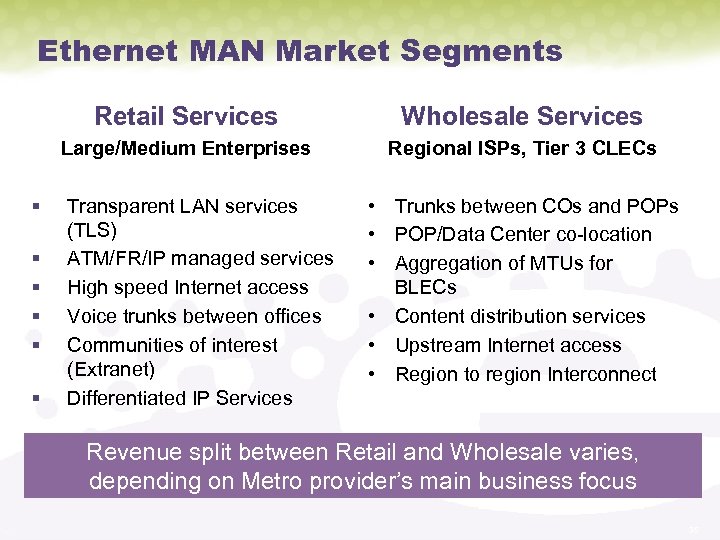 Ethernet MAN Market Segments Retail Services Large/Medium Enterprises § § § Wholesale Services Regional