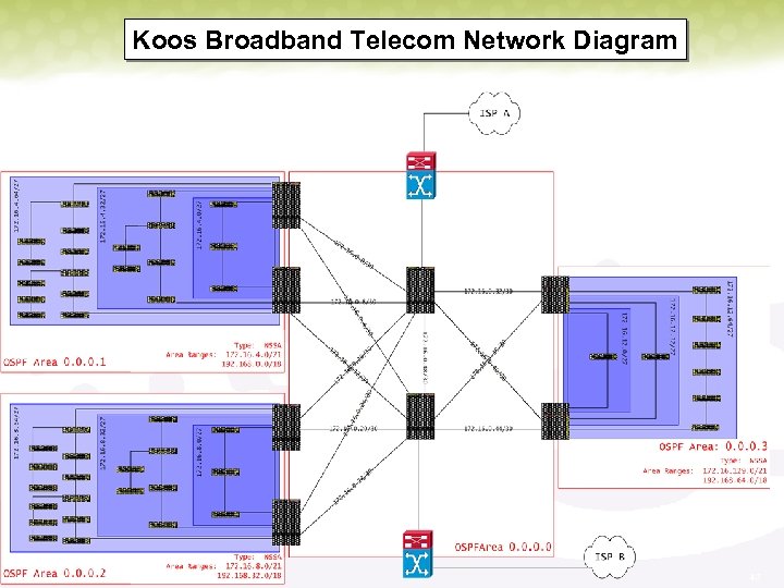 Koos Broadband Telecom Network Diagram 43 