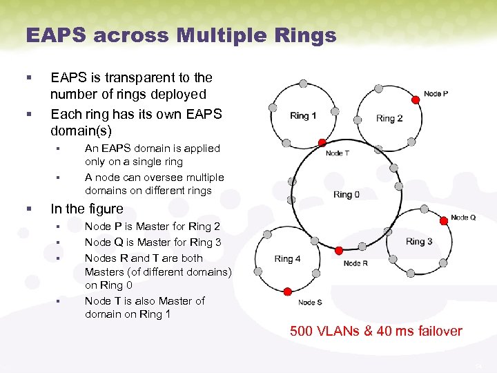 EAPS across Multiple Rings § § EAPS is transparent to the number of rings