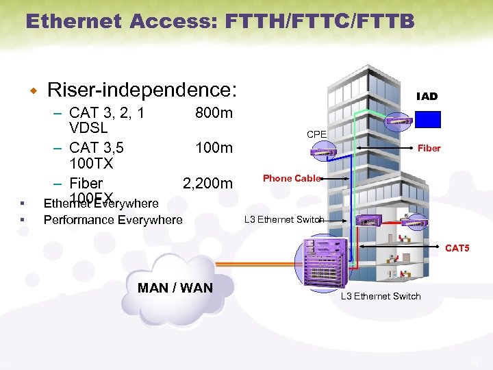 Ethernet Access: FTTH/FTTC/FTTB w § § Riser-independence: – CAT 3, 2, 1 VDSL –