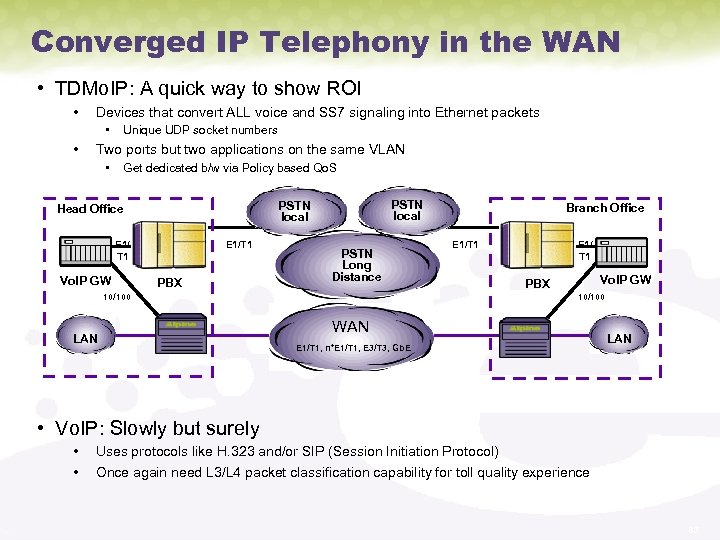 Converged IP Telephony in the WAN • TDMo. IP: A quick way to show