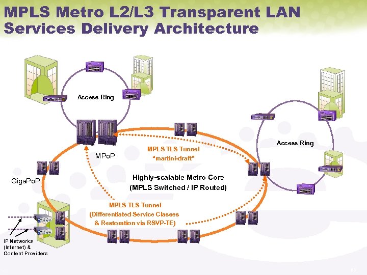MPLS Metro L 2/L 3 Transparent LAN Services Delivery Architecture Access Ring MPo. P