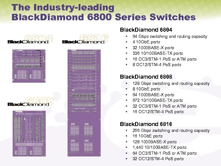 The Industry-leading Black. Diamond 6800 Series Switches Black. Diamond 6804 § § § 64