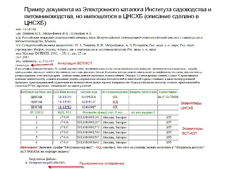 Пример документа из Электронного каталога Института садоводства и питомниководства, но имеющегося в ЦНСХБ (описание