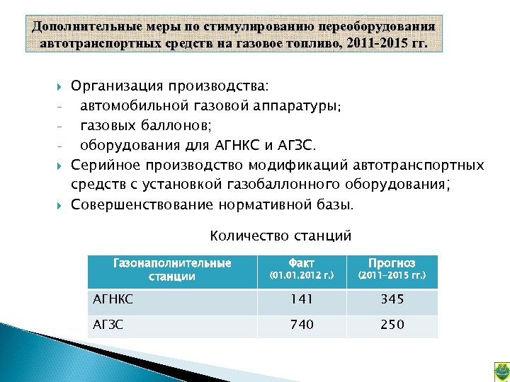 Дополнительные меры по стимулированию переоборудования автотранспортных средств на газовое топливо, 2011 -2015 гг. Организация