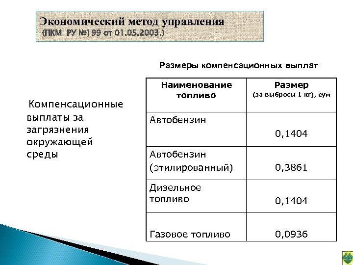 Экономический метод управления (ПКМ РУ № 199 от 01. 05. 2003. ) Размеры компенсационных