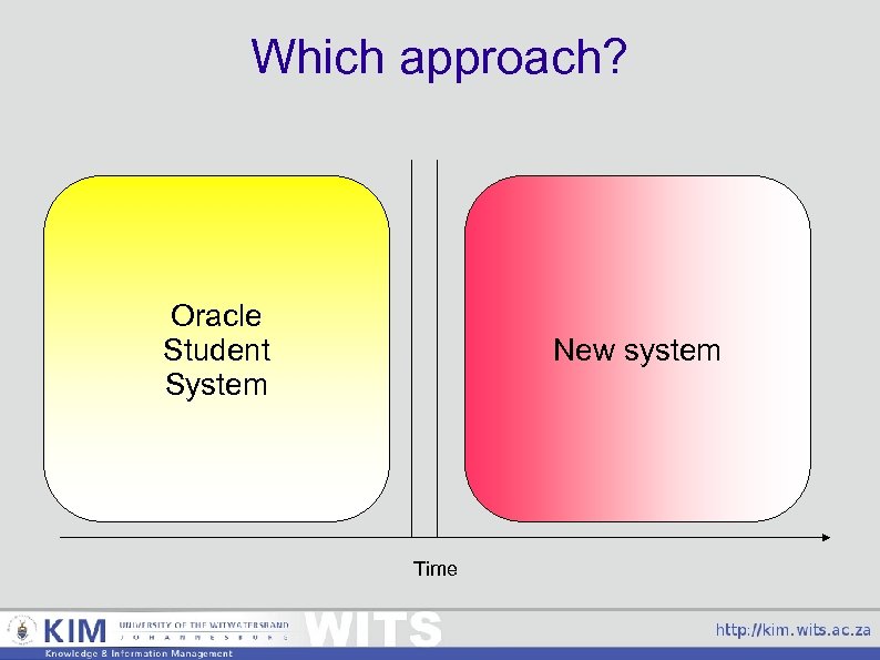 Which approach? Oracle Student System New system Time 