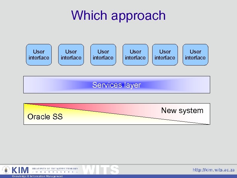 Which approach User interface User interface Services layer Oracle SS New system 