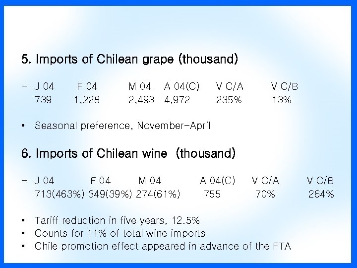 5. Imports of Chilean grape (thousand) - J 04 739 F 04 1, 228