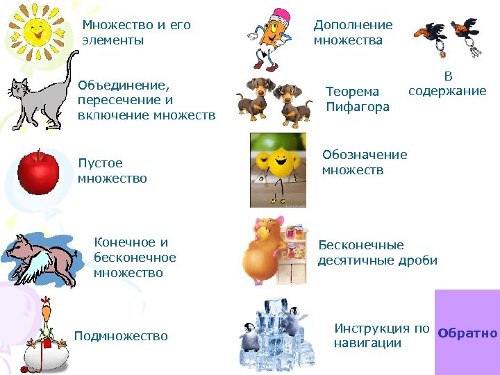 Множество и его элементы Объединение, пересечение и включение множеств Пустое множество Конечное и бесконечное