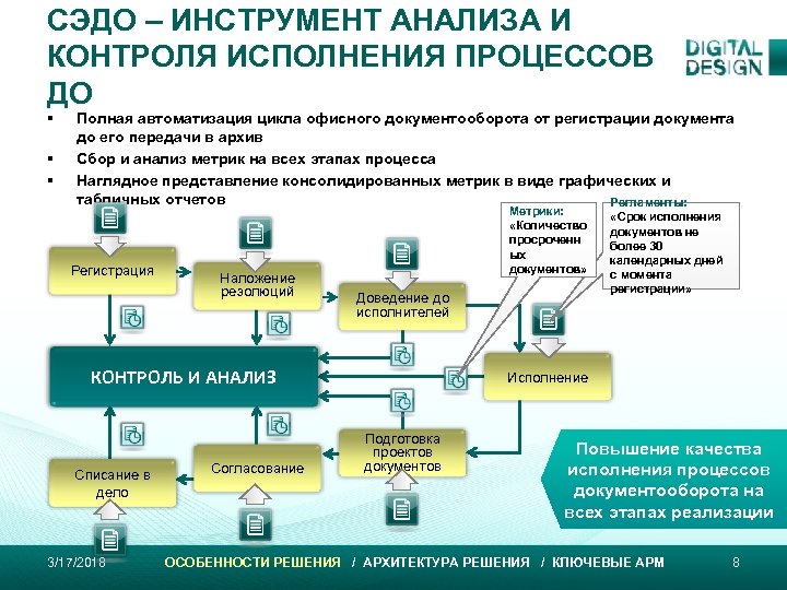 Система электронного документооборота это 477. Система электронного документооборота. Автоматизация процессов документооборота. Компонентная архитектура системы электронного документооборота.